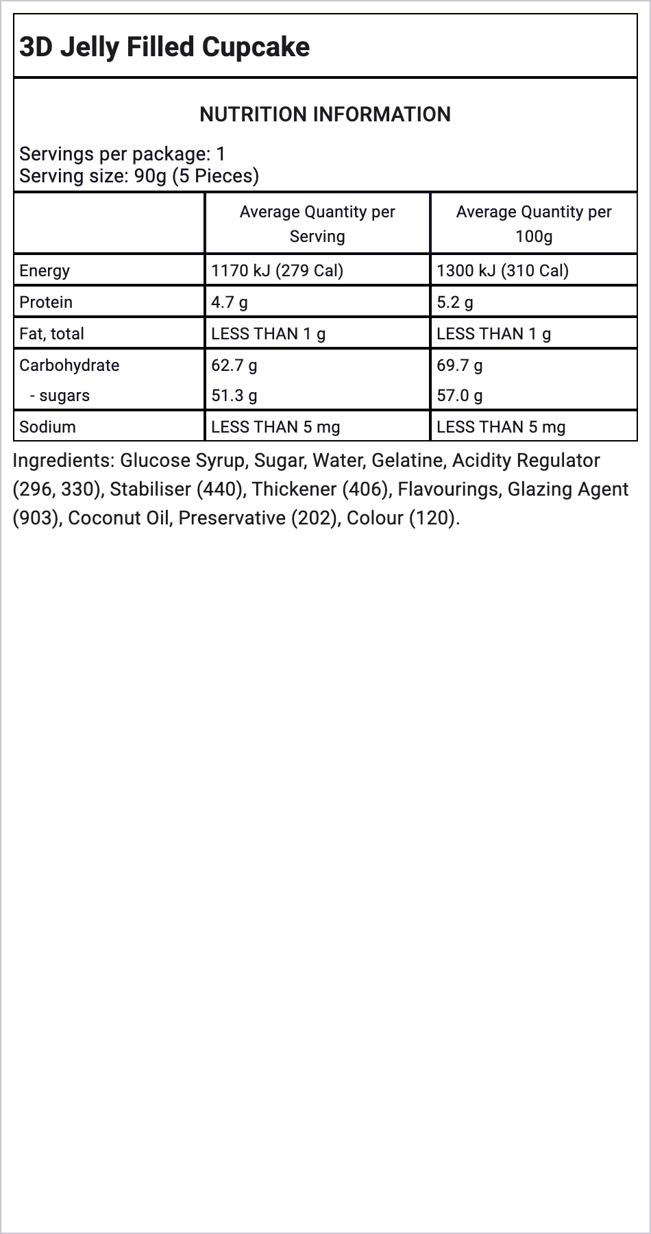 Ingredients Image