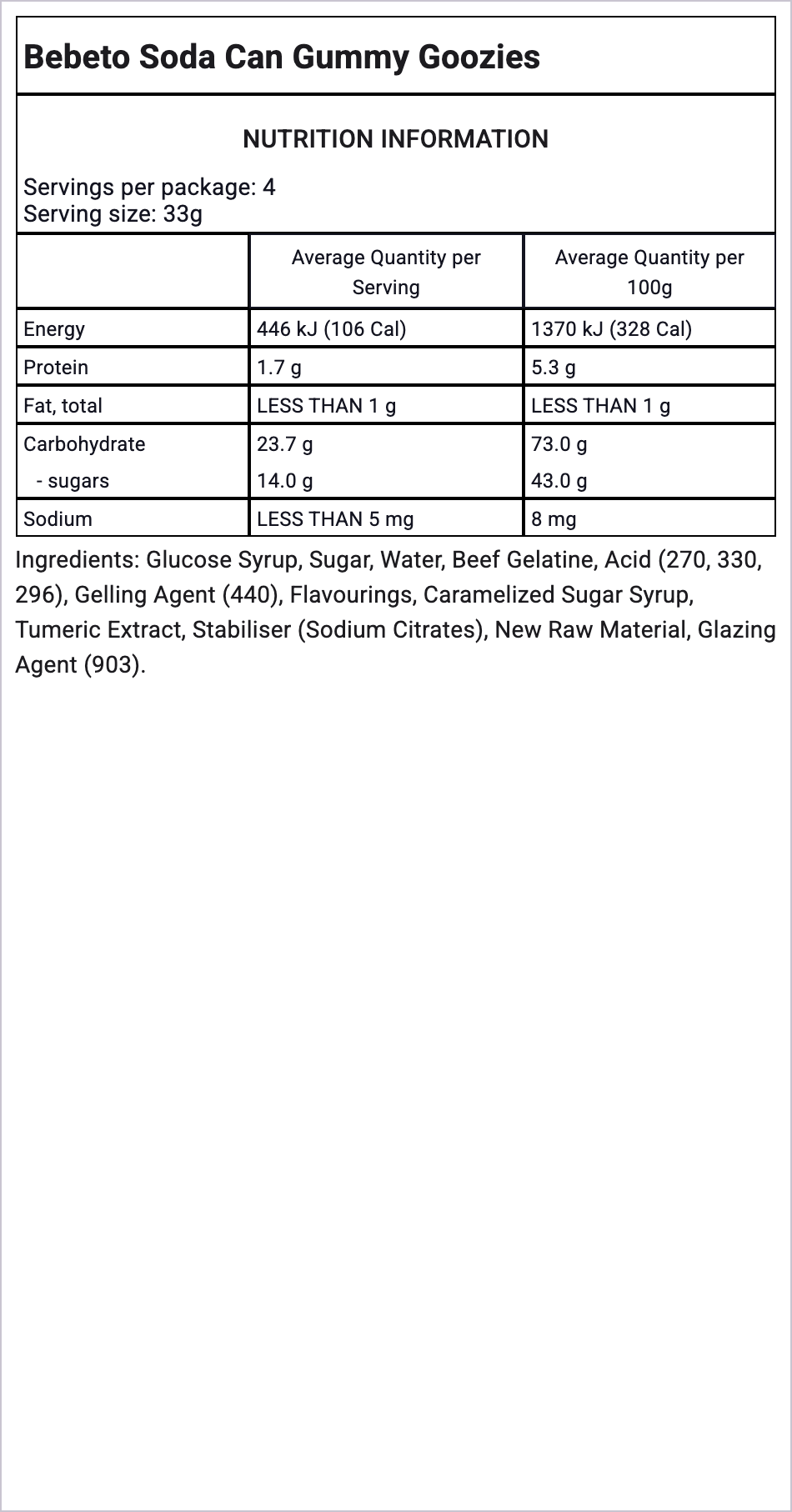 Ingredients Image