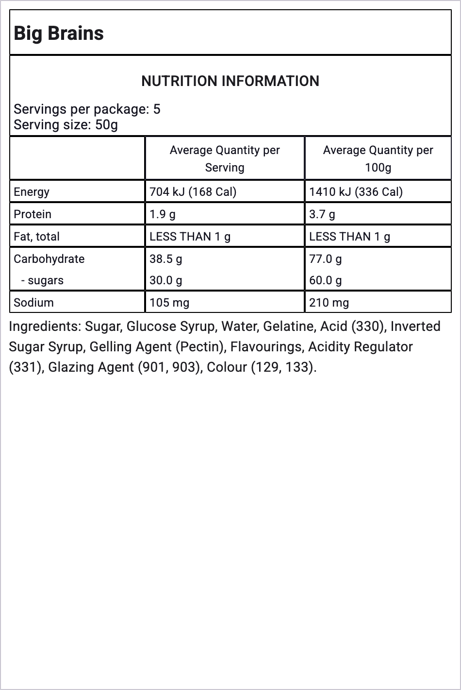 Ingredients Image
