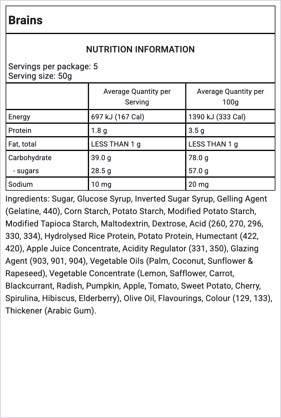Ingredients Image
