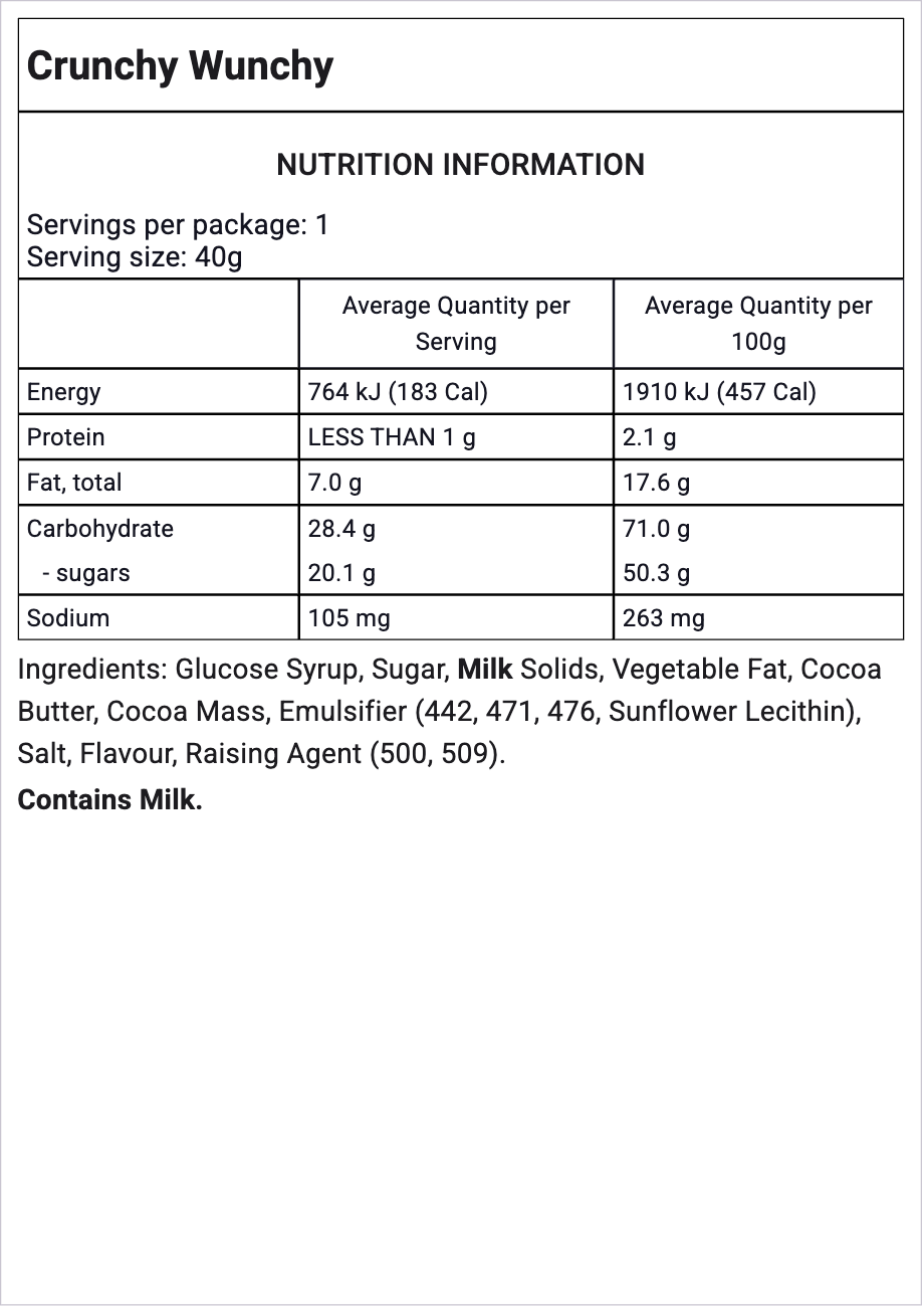 Ingredients Image