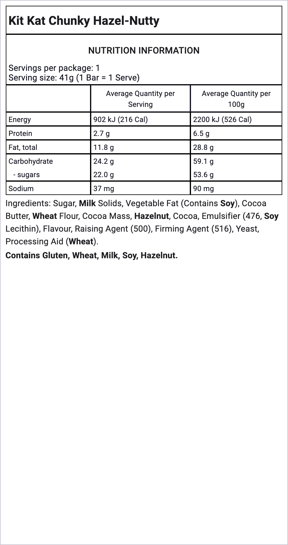 Ingredients Image