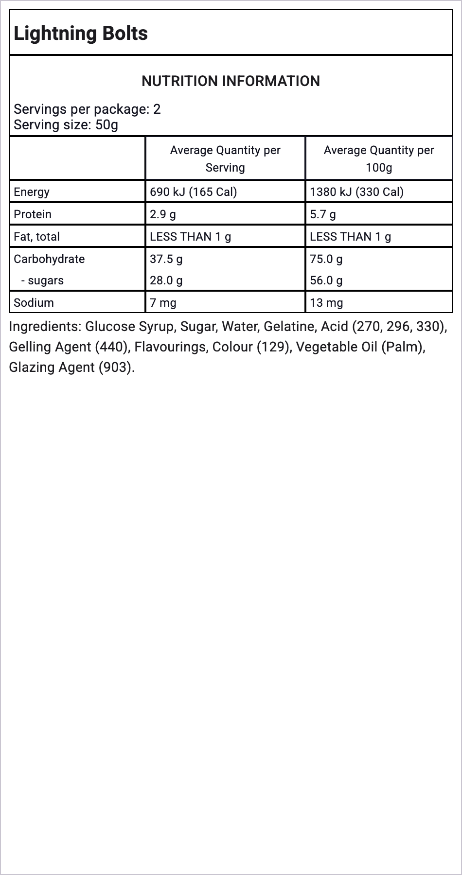 Ingredients Image