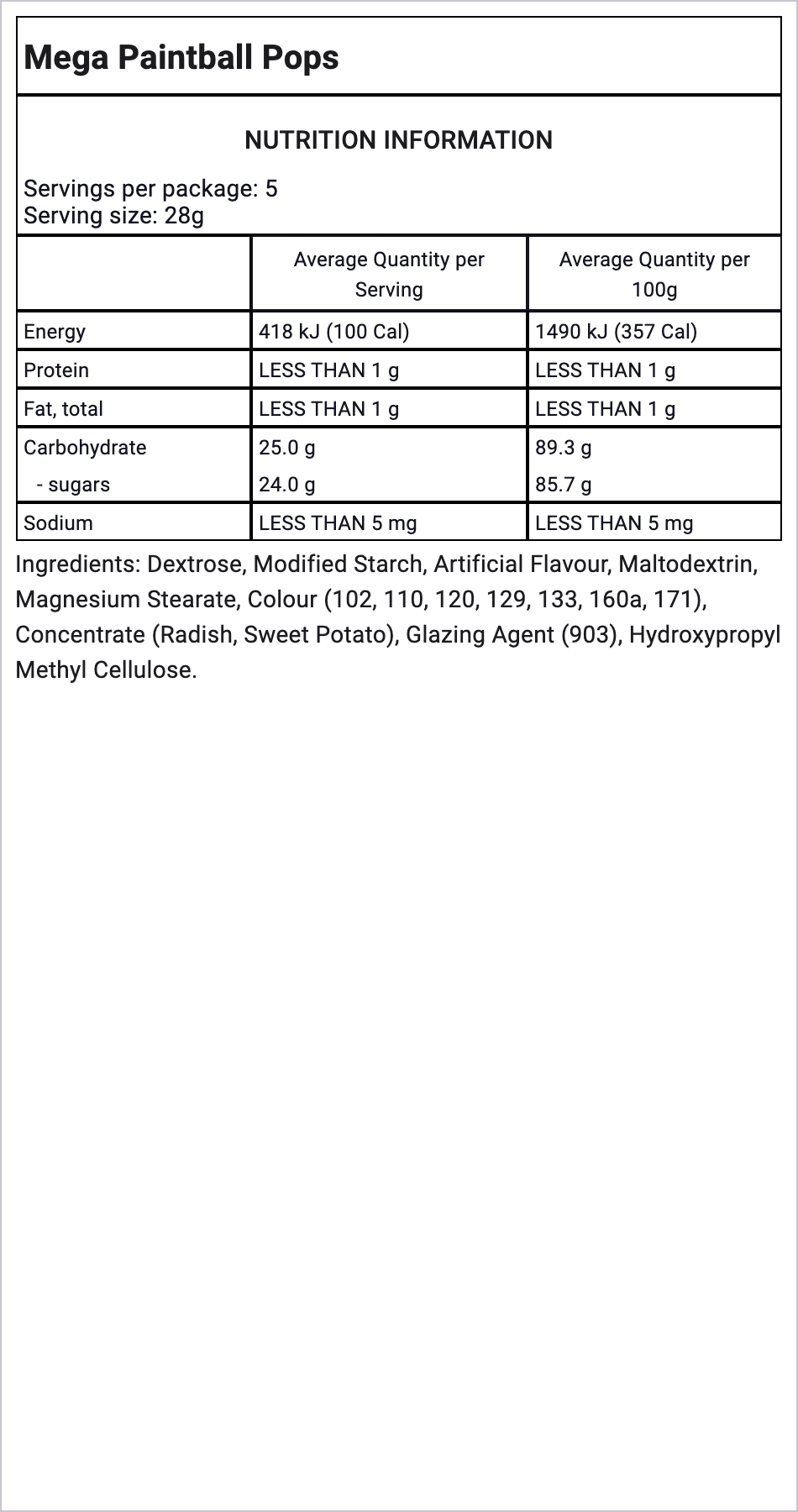Ingredients Image