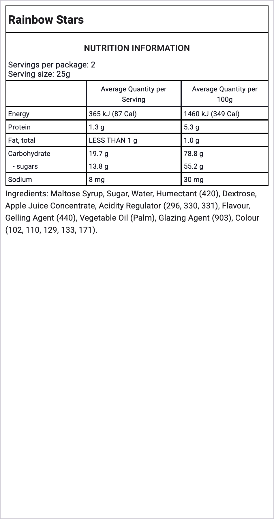 Ingredients Image