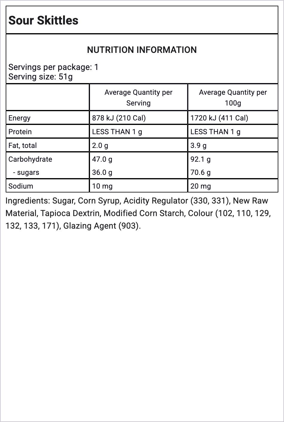 Ingredients Image