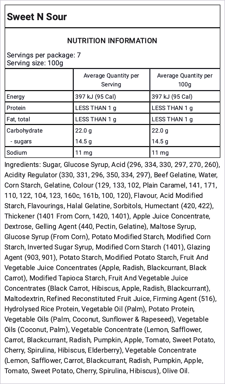 Ingredients Image
